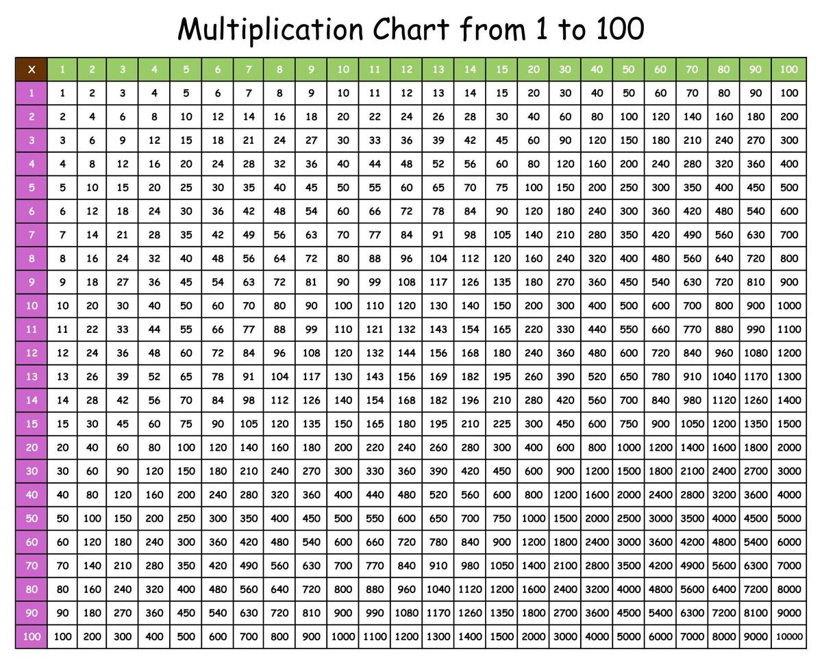 1 100 Chart 20 Free PDF Printables Printablee Worksheets Library 1 100 Chart 20 Free PDF Printables Printablee Worksheets Library