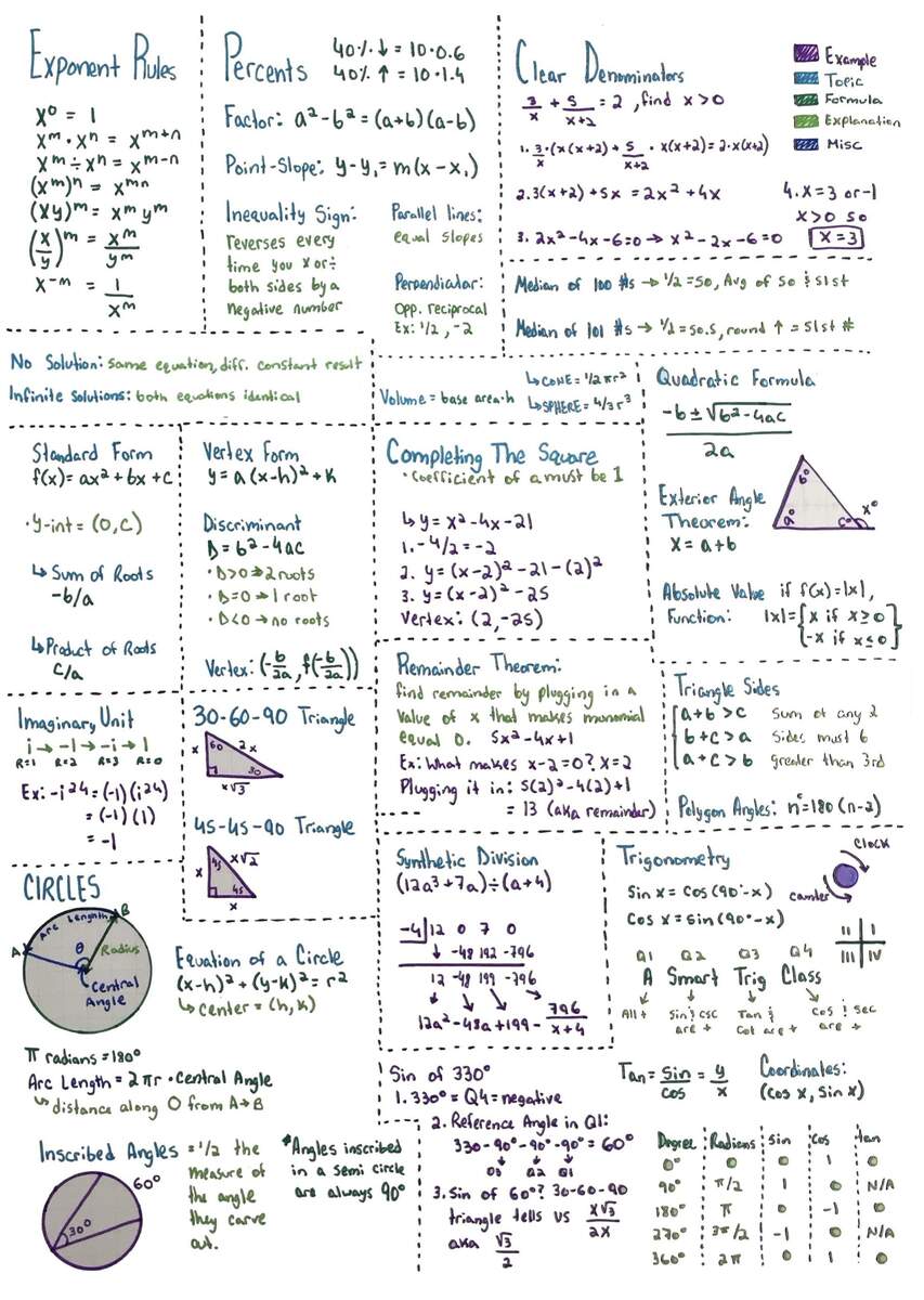 1 Page Study Sheet I Made After Finishing College Panda Math On Concepts To Review R Sat