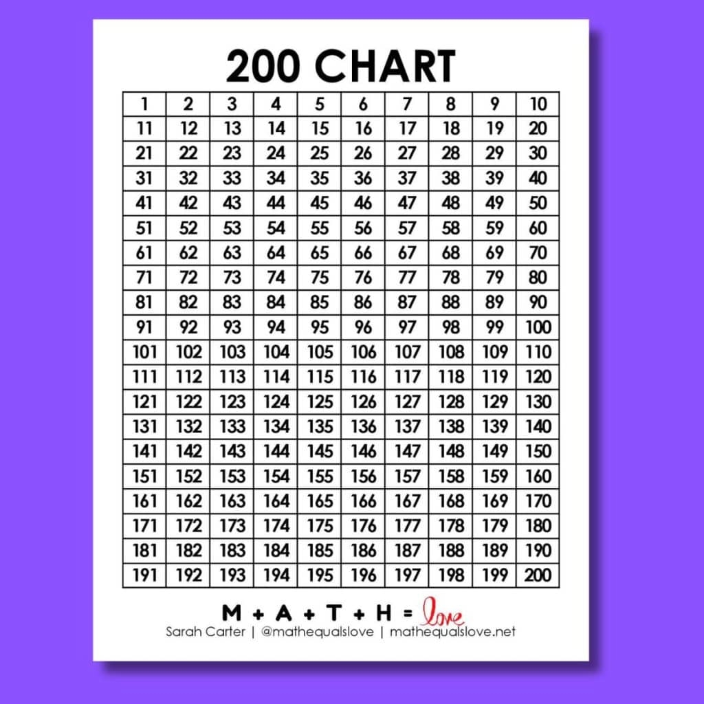 Colorful Numbers 1 100 Chart A4 1 Page Vertical Poster By Green Apple