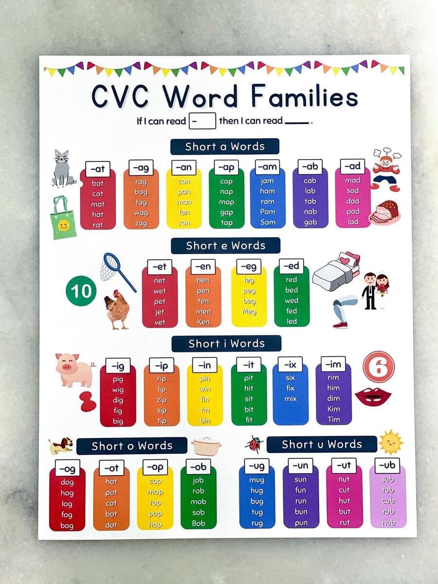 105 CVC Word Families List Free Anchor Chart Literacy Learn 105 CVC Word Families List Free Anchor Chart Literacy Learn