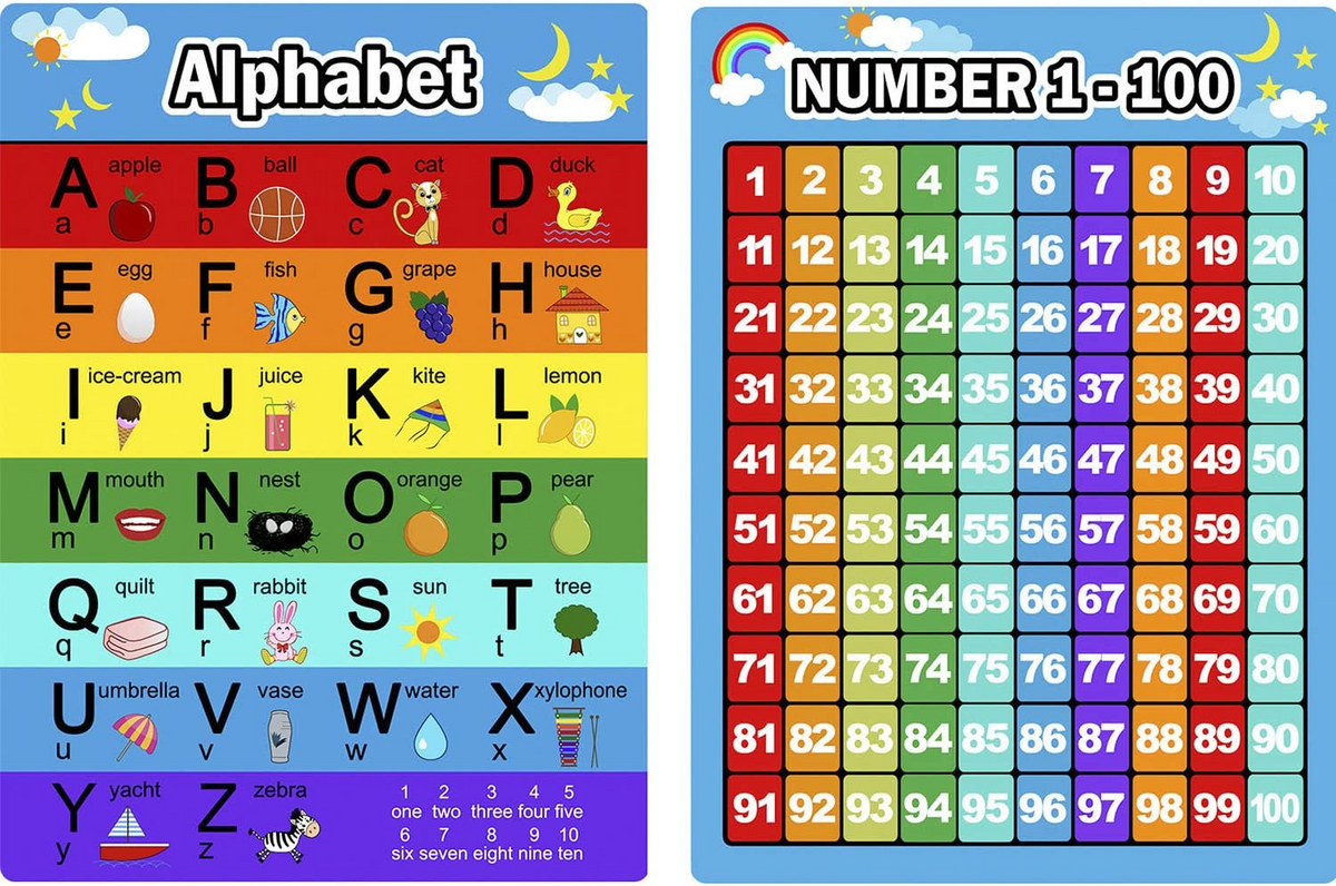 2 Pieces Numbers Chart 1 100 And Alphabet Letters Abc Chart Educational Prescho EBay 2 Pieces Numbers Chart 1 100 And Alphabet Letters Abc Chart Educational Prescho EBay