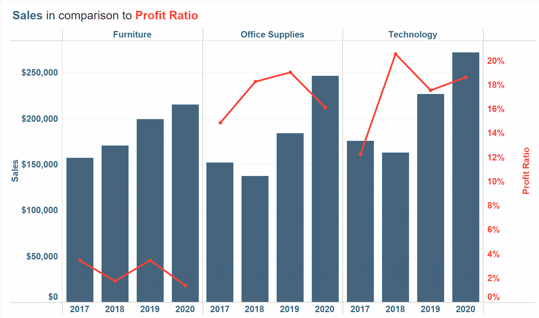 3 Ways To Use Dual Axis Combination Charts In Tableau 3 Ways To Use Dual Axis Combination Charts In Tableau