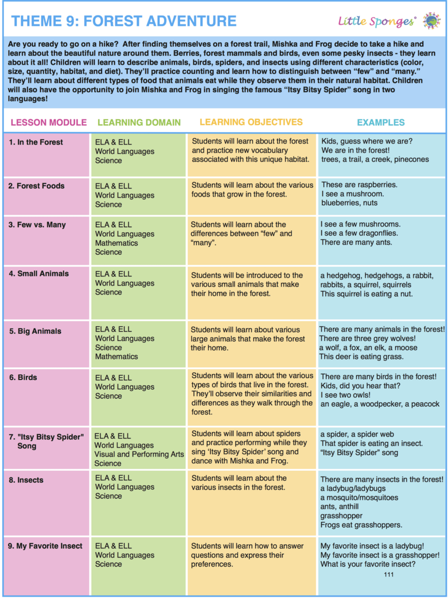 30 Lesson Plan Examples For Every Grade Level And Subject