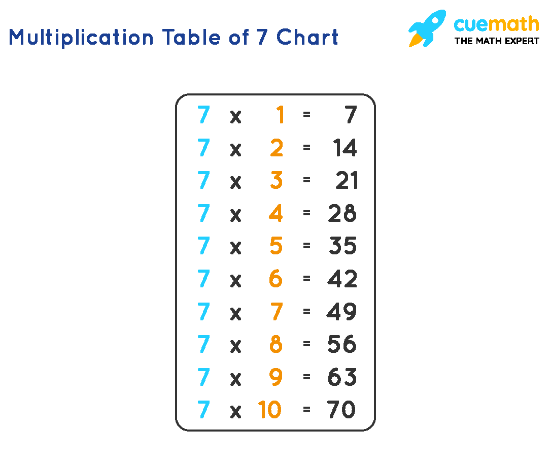 7 Times Table Learn 7 Table Multiplication Table Of Seven 7 Times Table Learn 7 Table Multiplication Table Of Seven