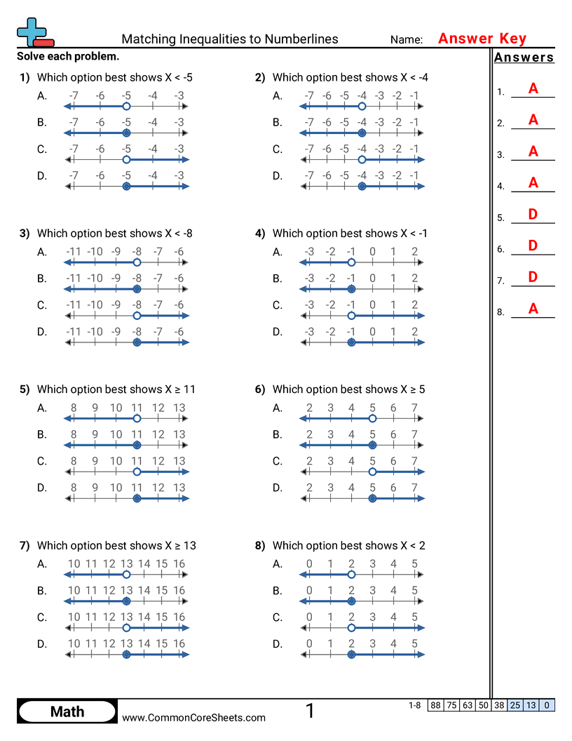 Algebra Worksheets