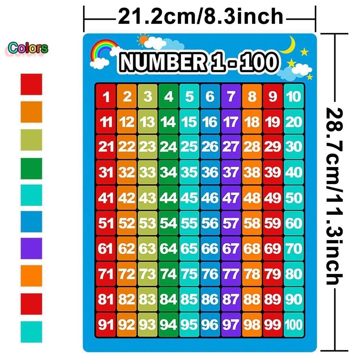 Numerology Charts Of Current Numerology