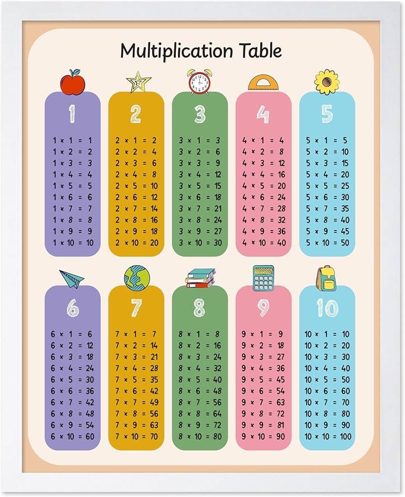 Amazon Poster Master Multiplication Table Poster Mathematics Print Educational Art Learning Materials Art Gift For Teacher Student Decor For Library School Or Classroom 8x10 White Framed Posters Prints Amazon Poster Master Multiplication Table Poster Mathematics Print Educational Art Learning Materials Art Gift For Teacher Student Decor For Library School Or Classroom 8x10 White Framed Posters Prints