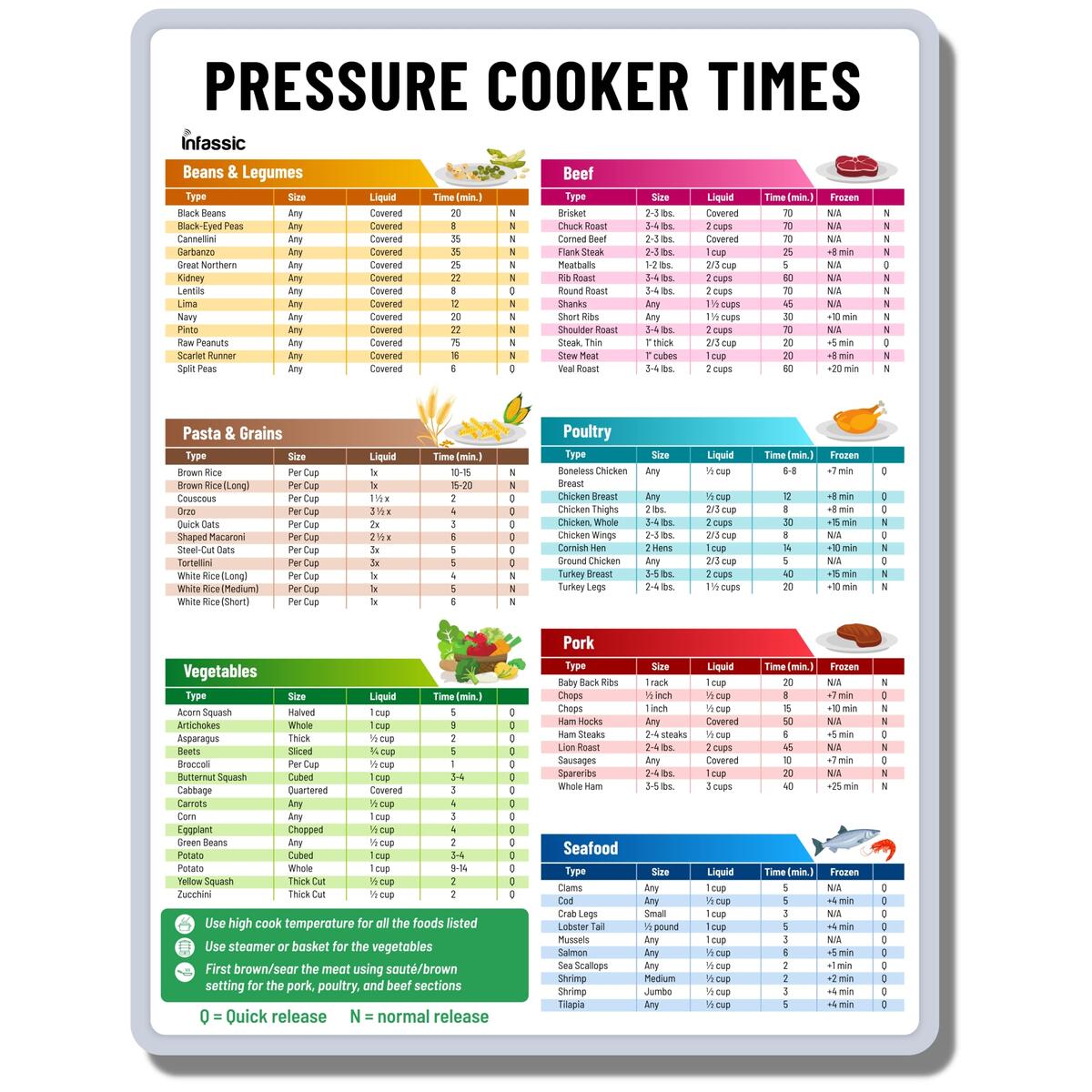 Amazon Pressure Cooker Magnetic Cheat Sheet Instant Pot Cooking Times Magnet Instapot Quick Reference Guide Kitchen Accessory Pressure Cooker Chart Magnet For Time Liquid Size 8 5 X 11 Home Kitchen Instant Pot Cooking Times With Free Download Recipes Minimalist Baker