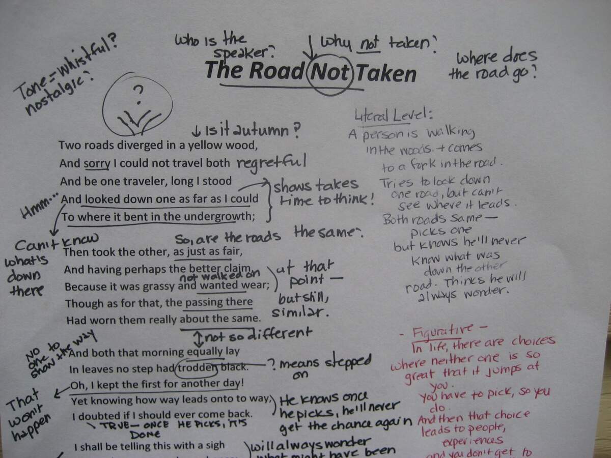 Annotating Text The Joy Of Teaching