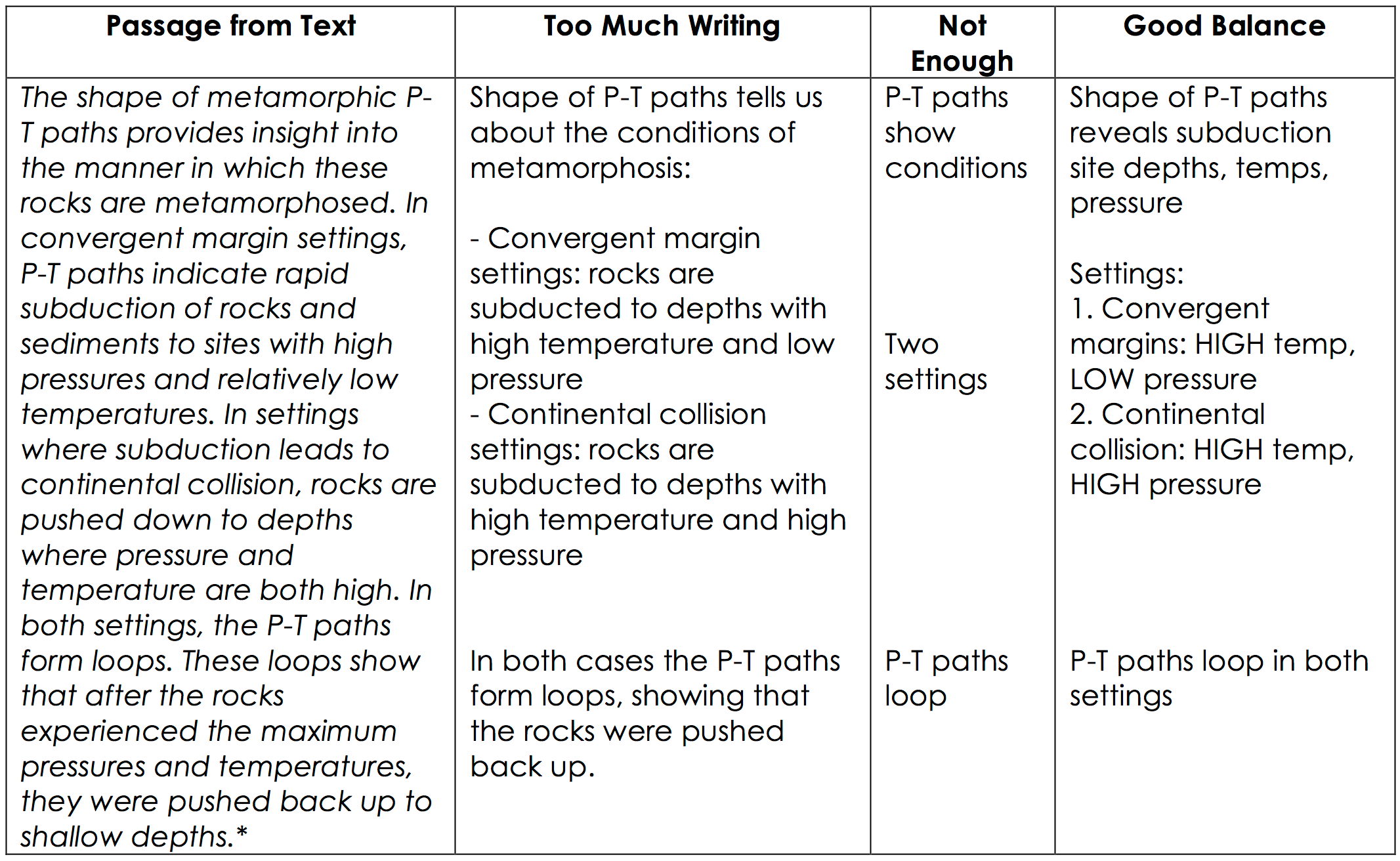 Annotating Texts The Learning Center
