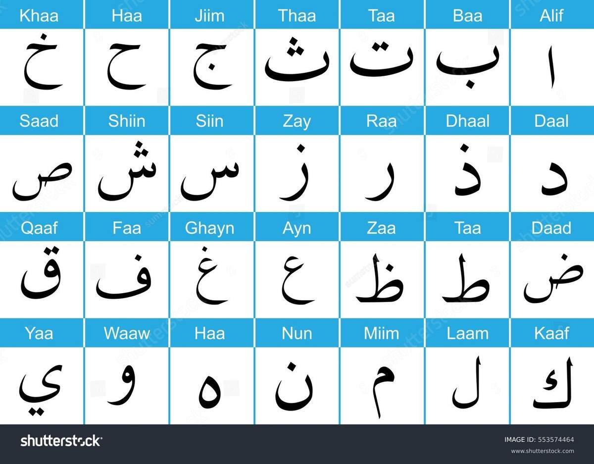 Arabic Alphabets English Pronunciation Stock Vector Royalty Free 553574464 Shutterstock