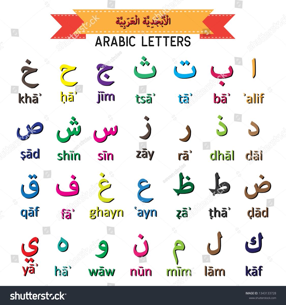 Arabic Letter ALIF With Latin Transliteration Stock Vector Illustration Of Dhal Ghayn 184085103