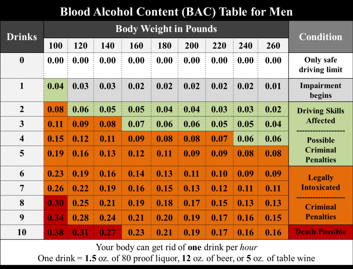BAC And Binge Drinking Student Affairs Alcohol 101
