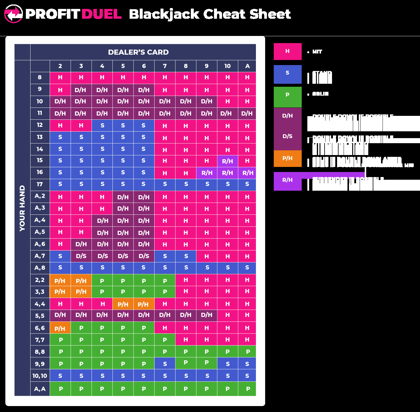 Blackjack Cheat Sheet Ultimate Blackjack Strategy Chart ProfitDuel