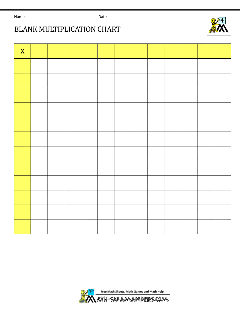 Blank Multiplication Charts Up To 12x12 3 Times Table Worksheet Collection