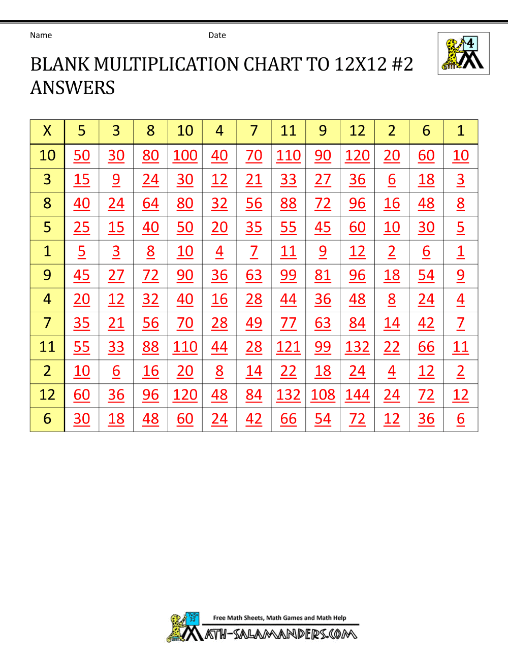 Blank Multiplication Charts Up To 12x12 Printable Multiplication Tables Essential Tips Tricks