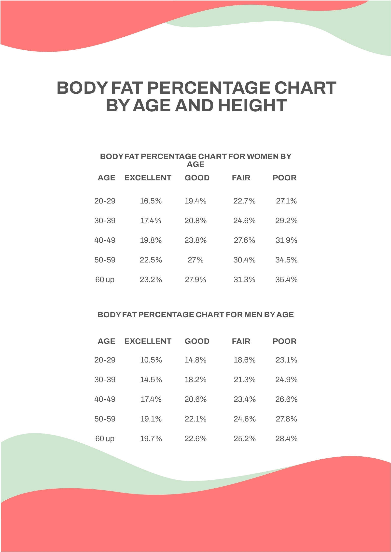 Body Fat Percentage Chart By Age And Height In PDF Download Template Body Fat Percentage Chart By Age And Height In PDF Download Template