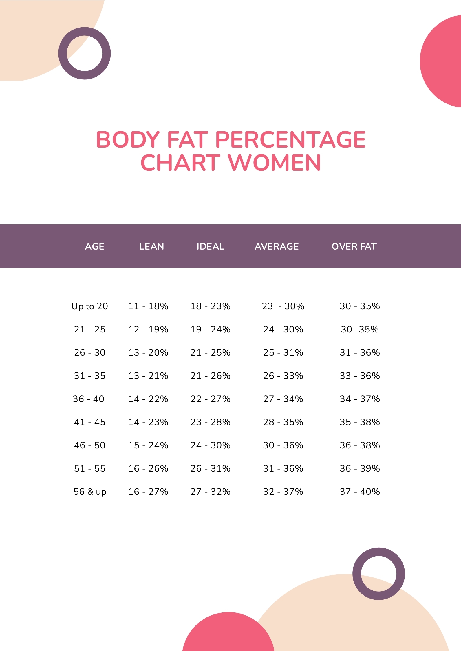 Body Fat Percentage Chart Women In PDF Download Template Body Fat Percentage Chart Women In PDF Download Template