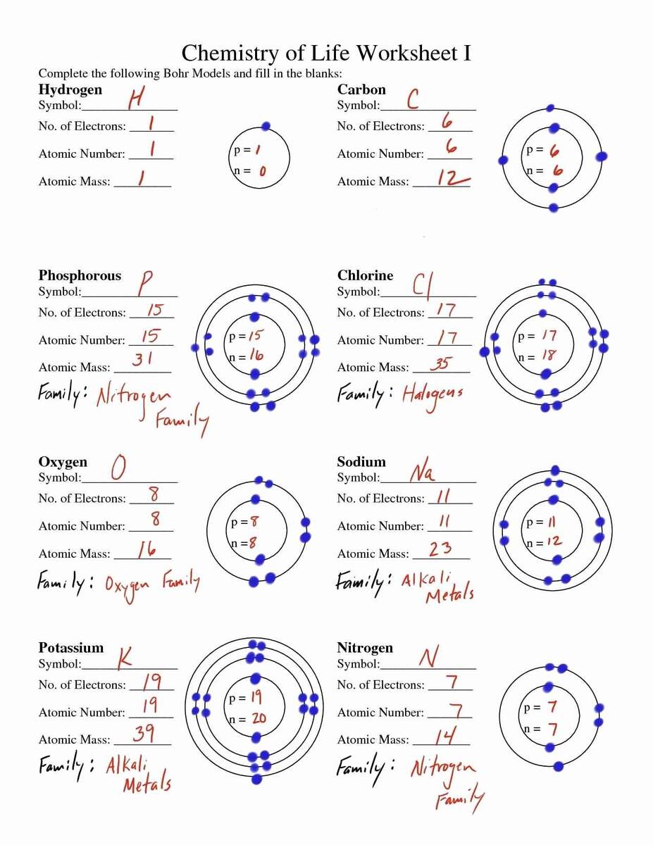 Bohr Atomic Models Worksheet Miltonmoinbudattron1988 S Ownd Bohr Atomic Models Worksheet Miltonmoinbudattron1988 S Ownd