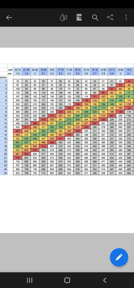 Can Anyone Help Me Verify The Colored Zones In This Chart I Made R Bowling
