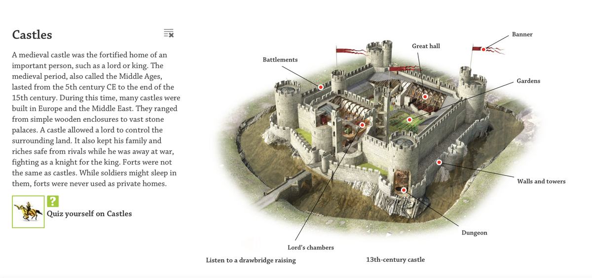 Castles To KS1 And KS2 Castles Resources Knights Literacy TeachingCave