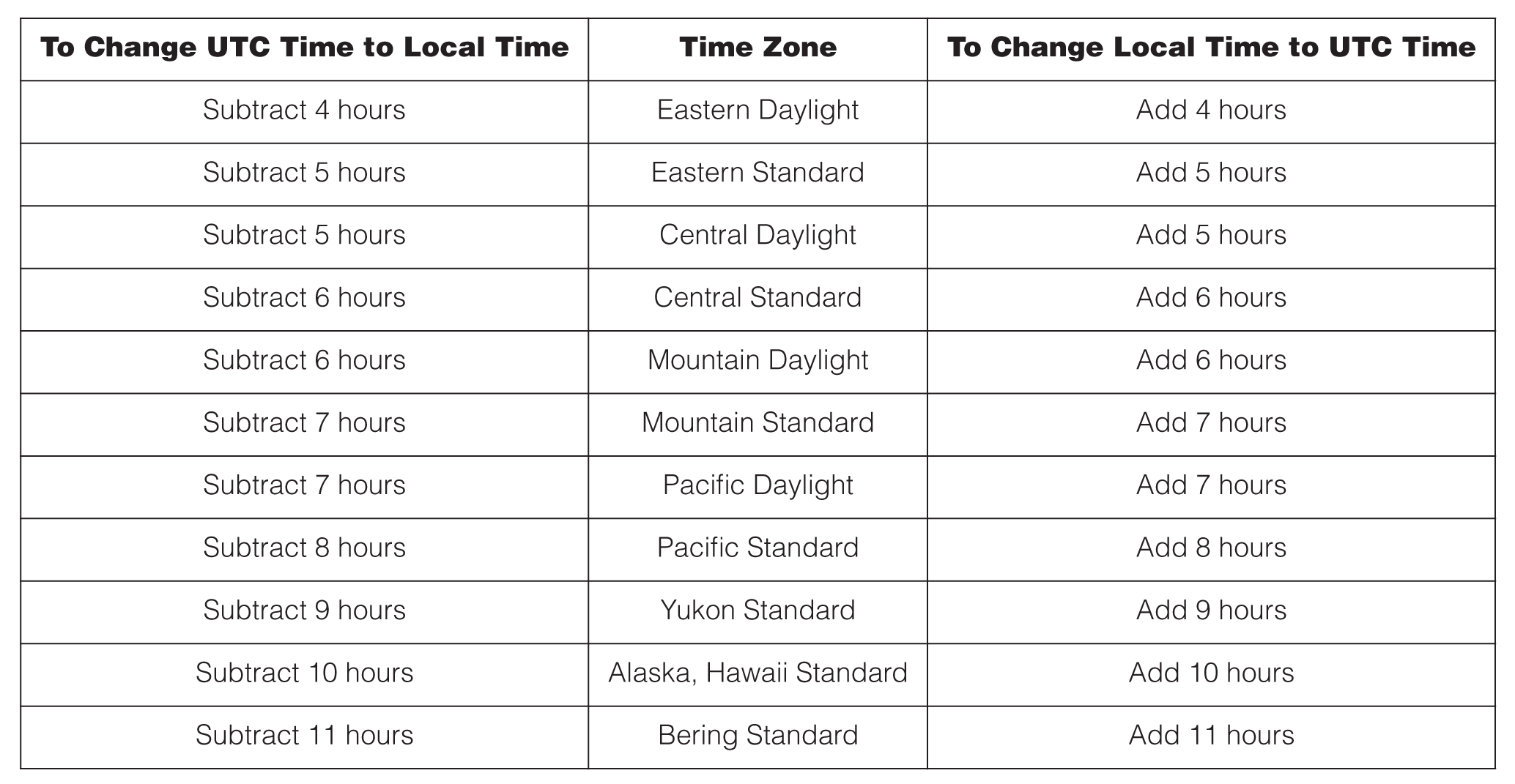 Military Time Chart The 24 Hour Clock Converter Tool