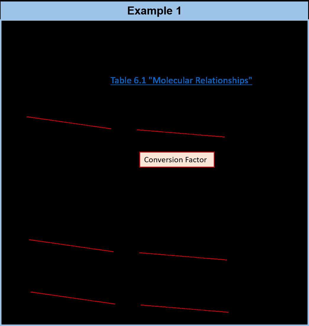 CH104 Chapter 6 Quantities In Chemical Reactions Chemistry