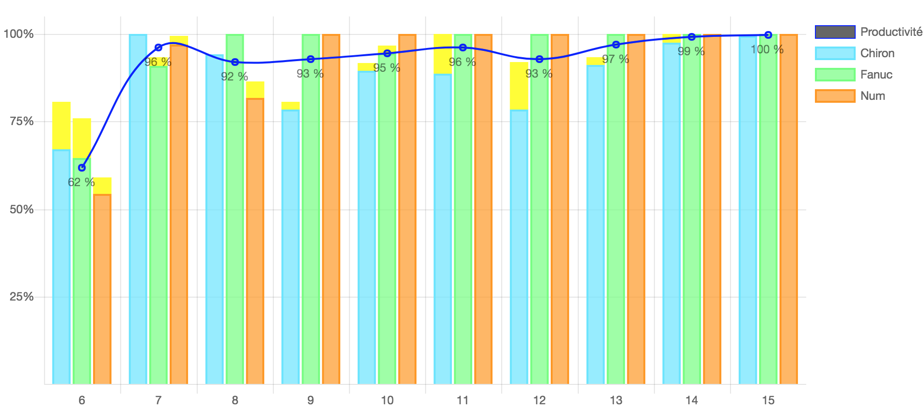Chart Js Displaying Mixed Types Of Legends Bar And Lines With Chartjs Stack Overflow Javascript Chart Js How To Draw Multiple Graphs In One Canvas Stack Overflow