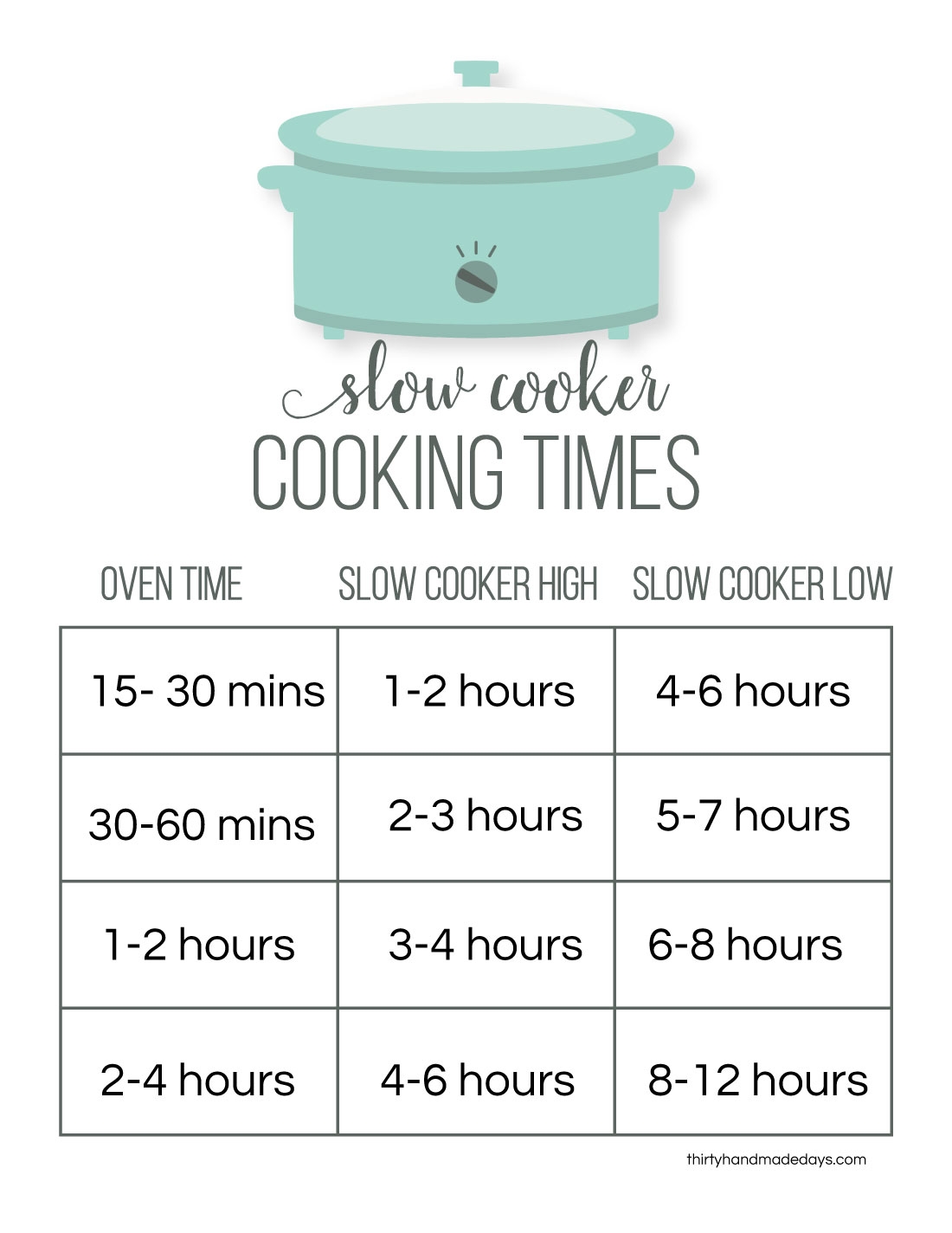 Chart Oven Convert Slow Cooker Time To Instant Pot 5348771529001 5478374156001 Chart Oven Convert Slow Cooker Time To Instant Pot 5348771529001 5478374156001