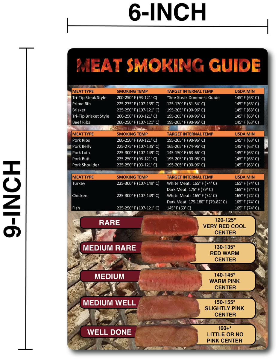 Chart Smoked Pork Internal Temperature Temp Chart Pork Shoulder Smoking Temp And Time Chuck Roast Chart Smoked Pork Internal Temperature Temp Chart Pork Shoulder Smoking Temp And Time Chuck Roast
