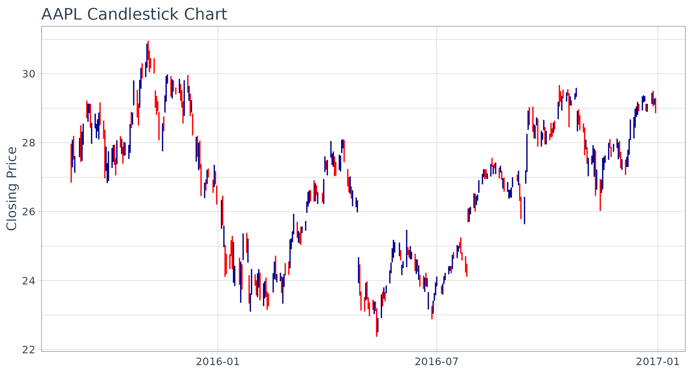 Charting With Tidyquant Tidyquant