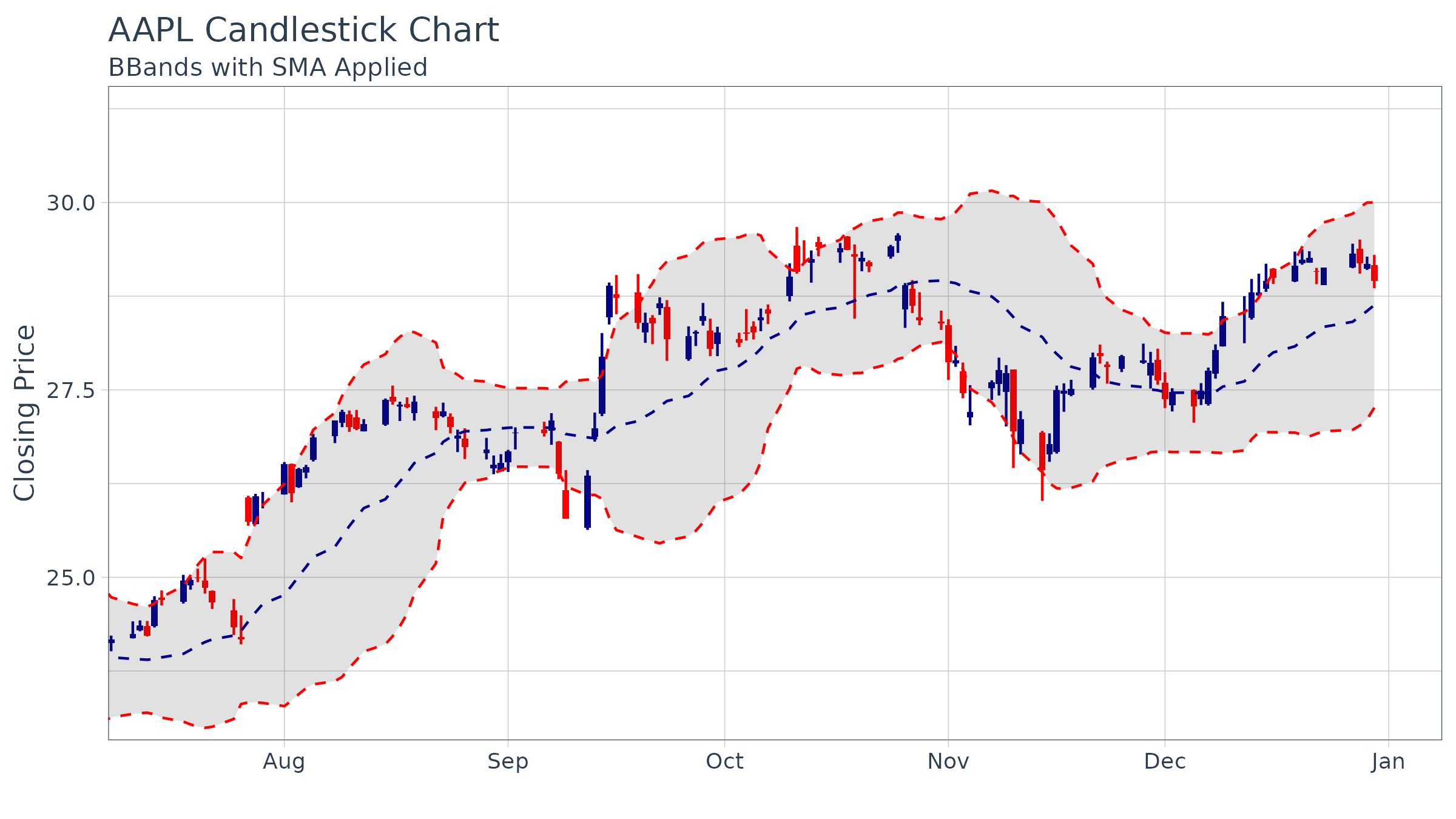 Charting With Tidyquant Tidyquant