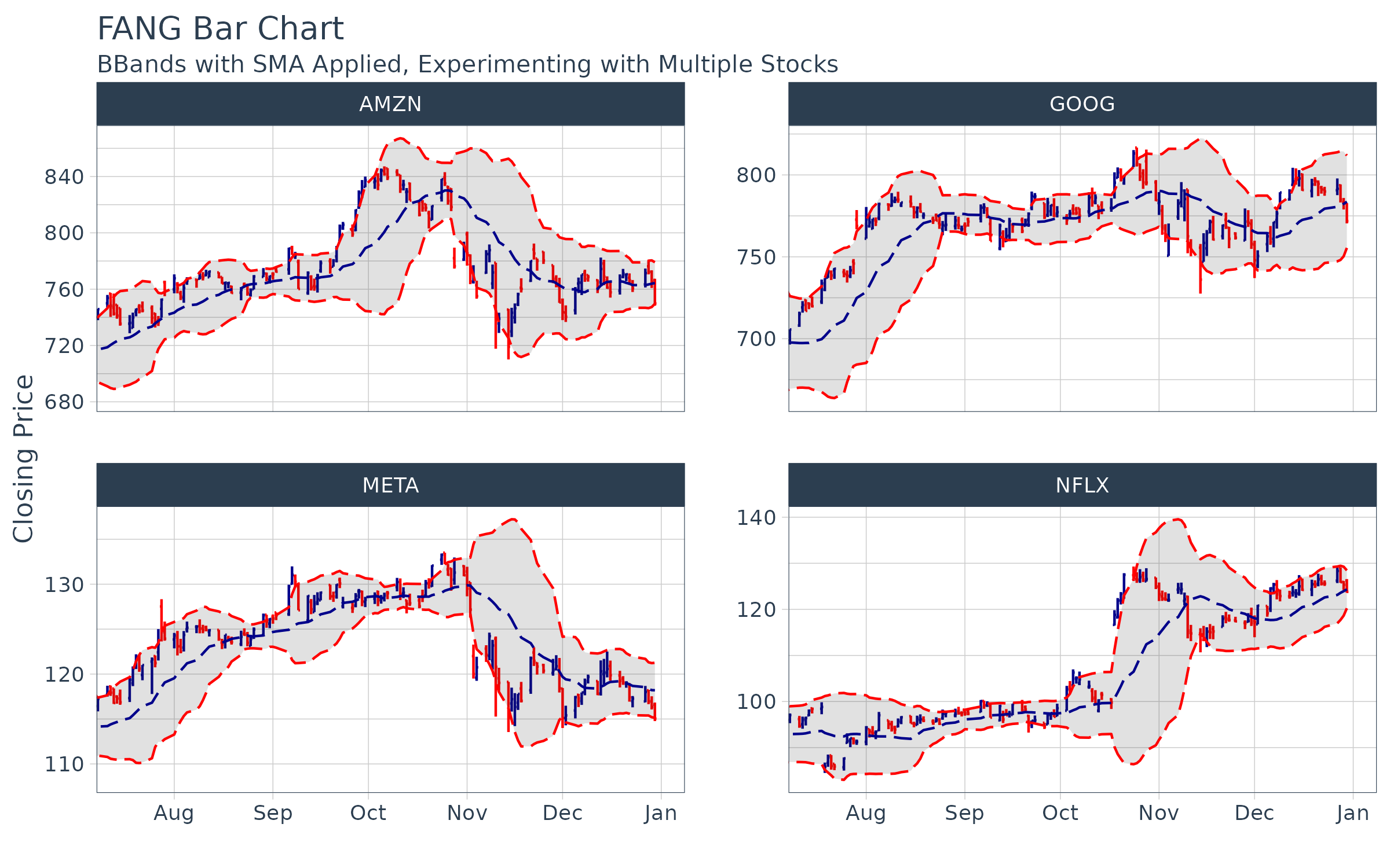 Charting With Tidyquant Tidyquant