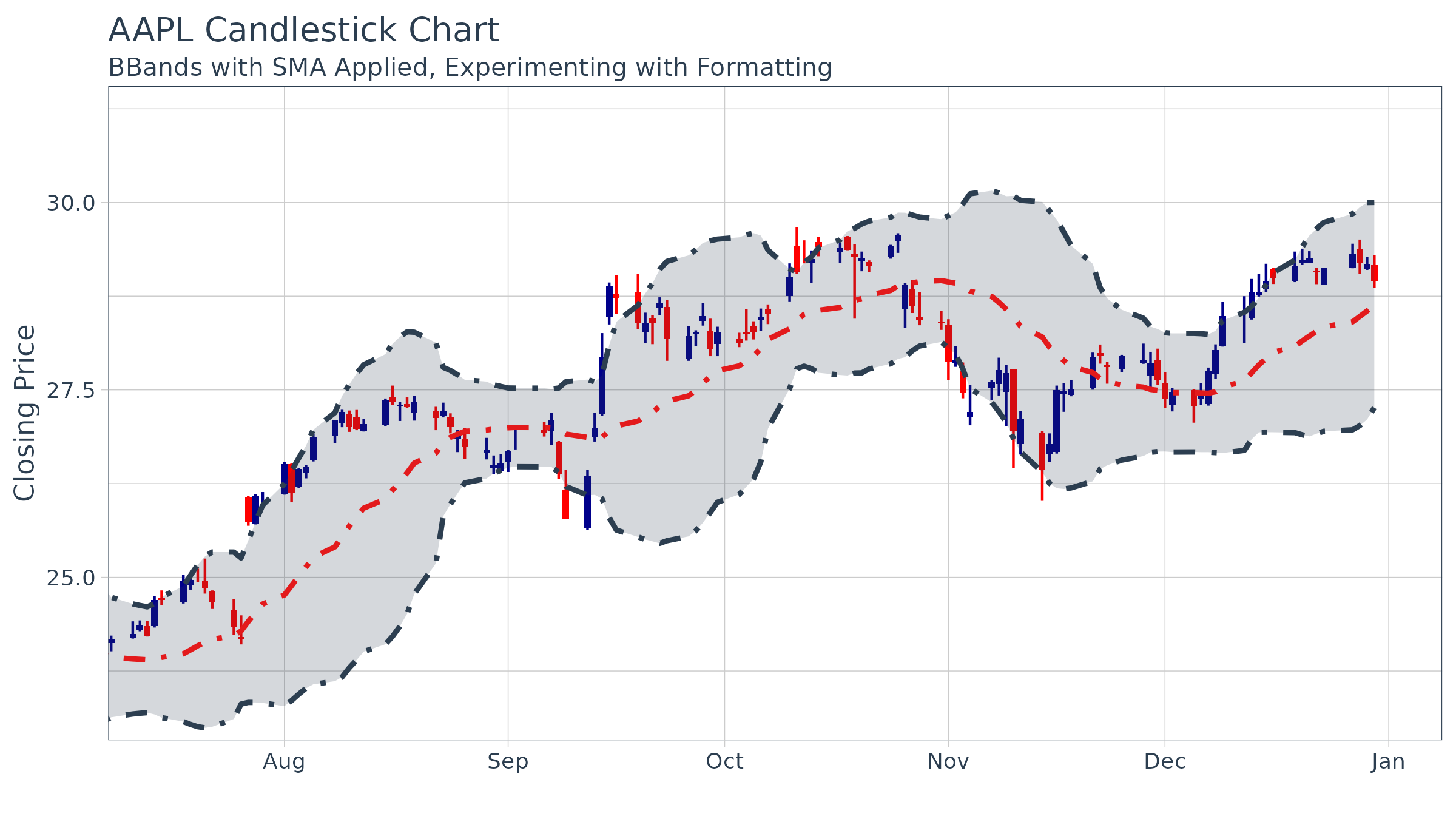 Charting With Tidyquant Tidyquant