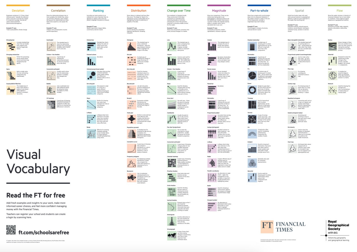 Choosing Chart Choosers By Enrico Bertini FILWD
