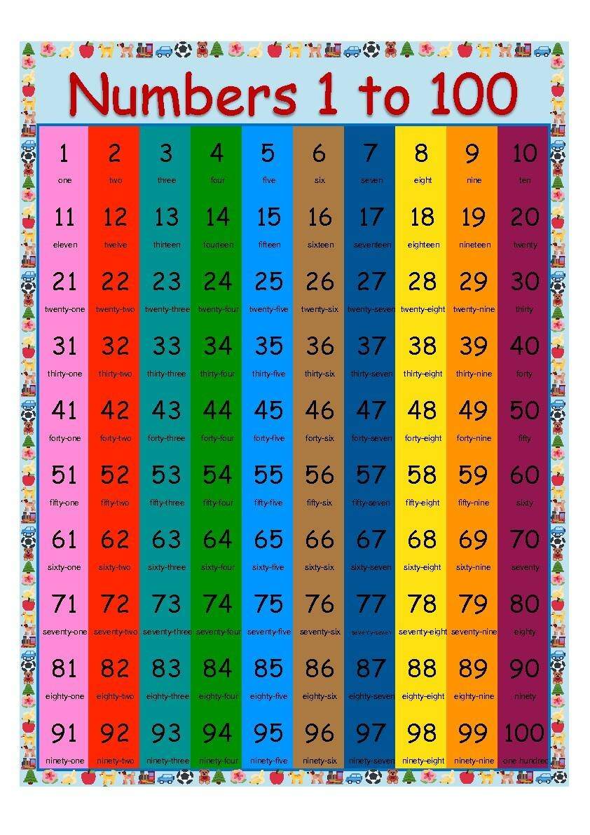 Colorful Numbers 1 100 Chart A4 1 Page Vertical Poster By Green Apple