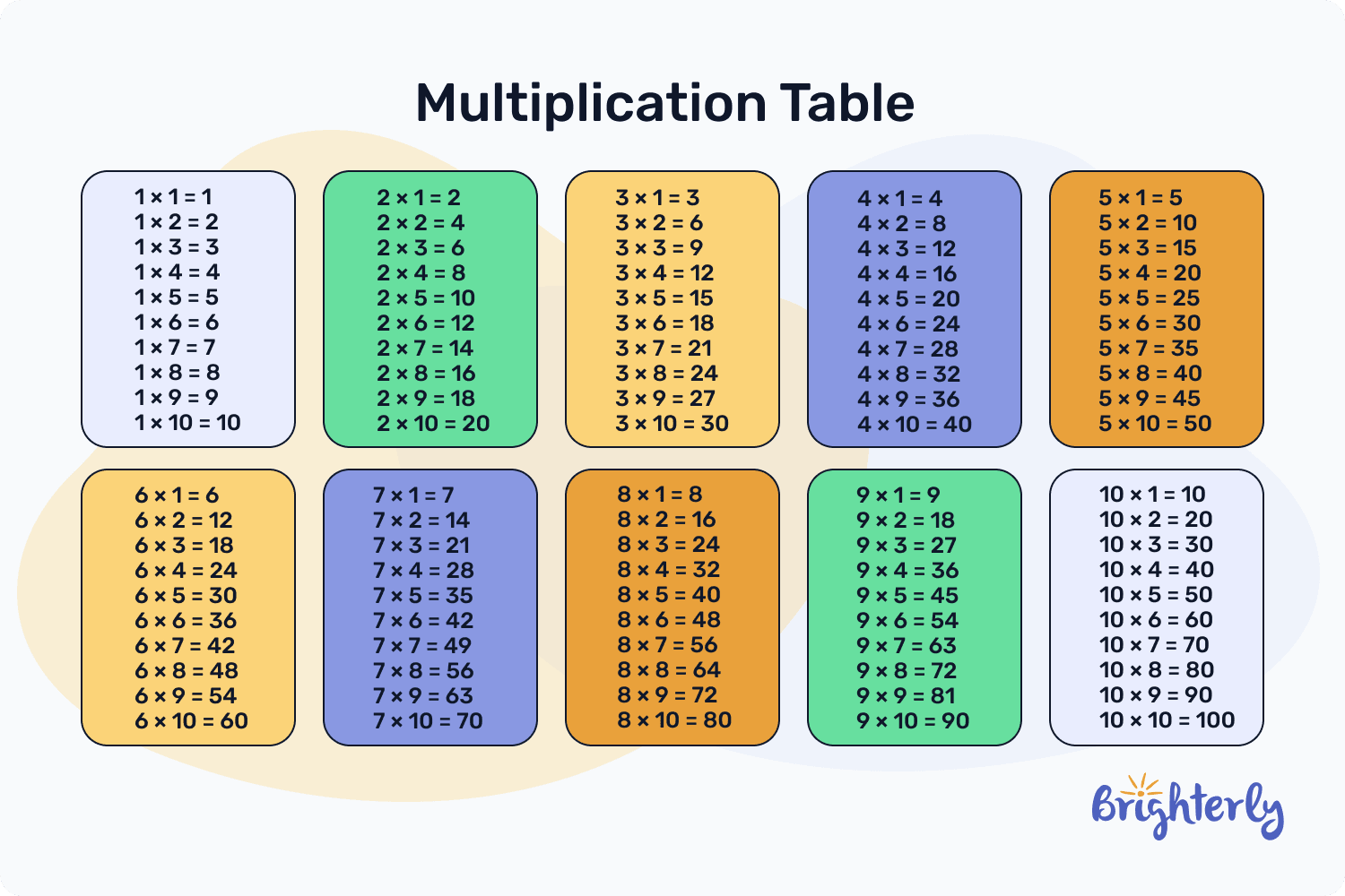 Common Multiples Definition Properties Examples