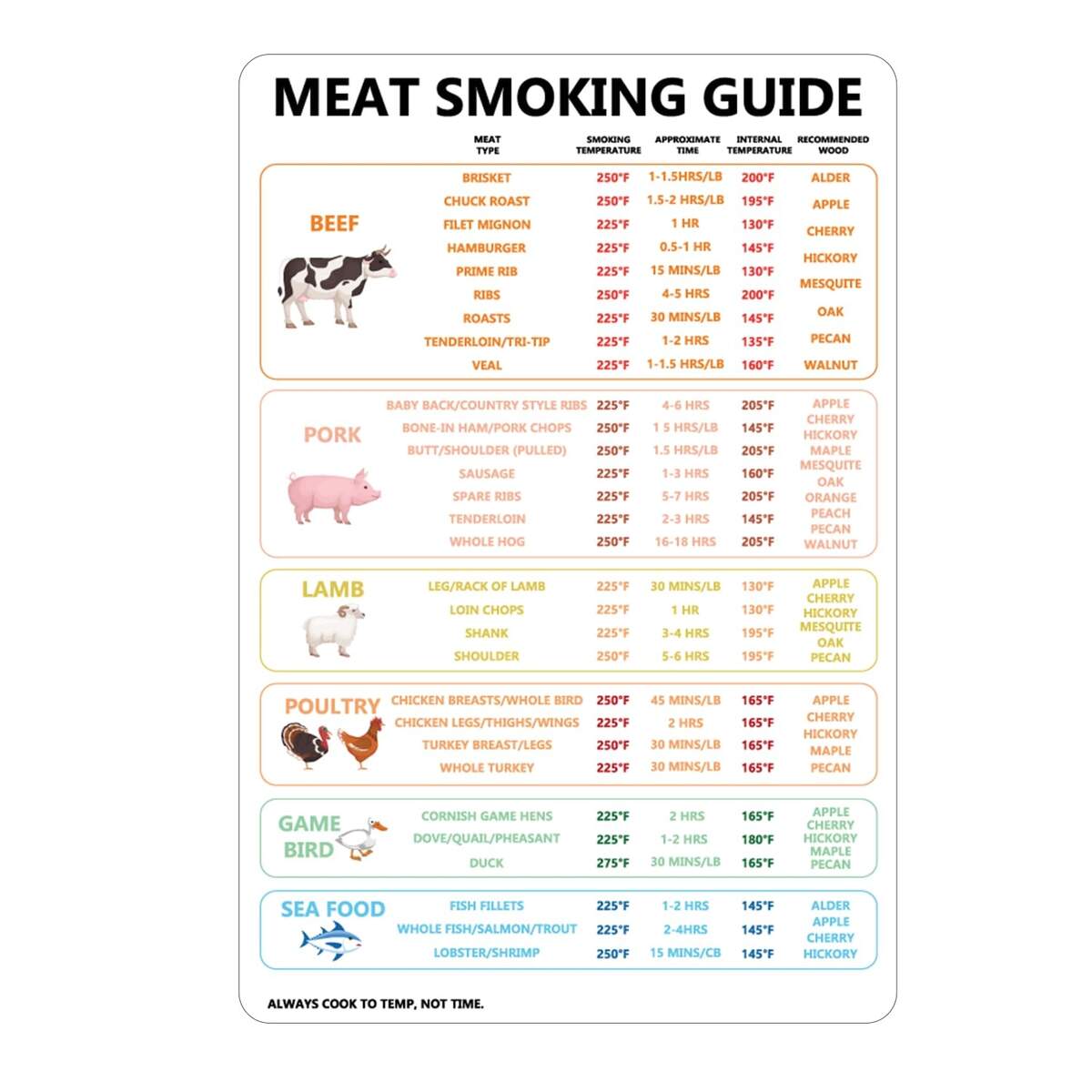 Cooking Temperature Chart Pork Shoulder Smoking Temp And Time Meat Smoking Times Temperature Chart Internal Temp Of Brisket On Cooking Temperature Chart Pork Shoulder Smoking Temp And Time Meat Smoking Times Temperature Chart Internal Temp Of Brisket On
