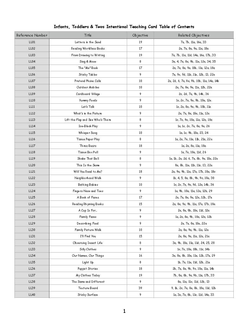 Creative Curriculum Intentional Teaching Cards Table Of Contents Creative Curriculum Intentional Teaching Cards Table Of Contents