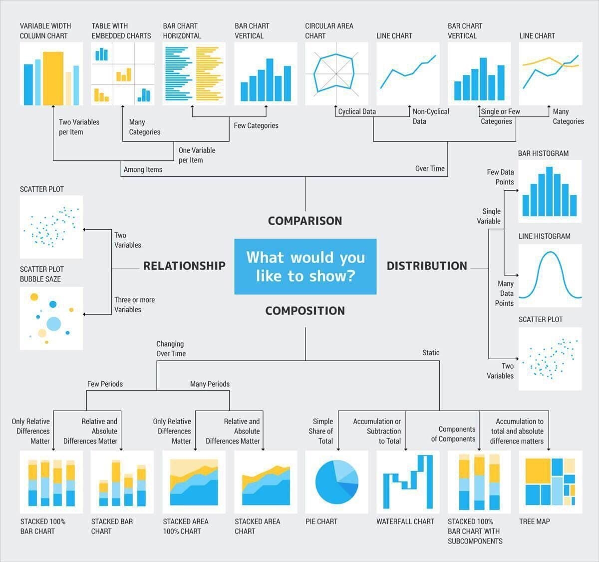 How To Choose The Right Chart For Your Data Infogram