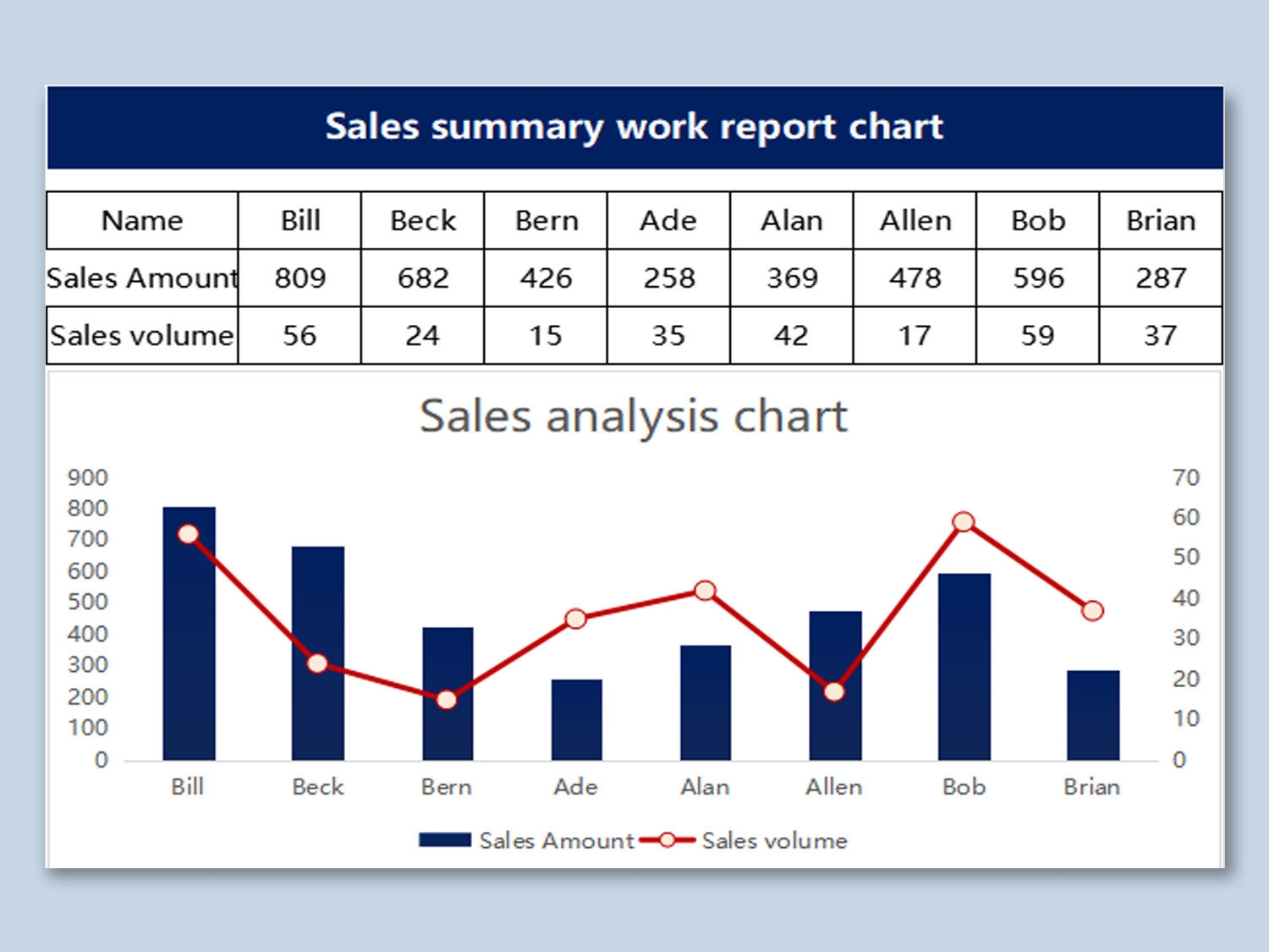 EXCEL Of Simple Sales Summary Report Chart Xlsx WPS Free Templates EXCEL Of Simple Sales Summary Report Chart Xlsx WPS Free Templates