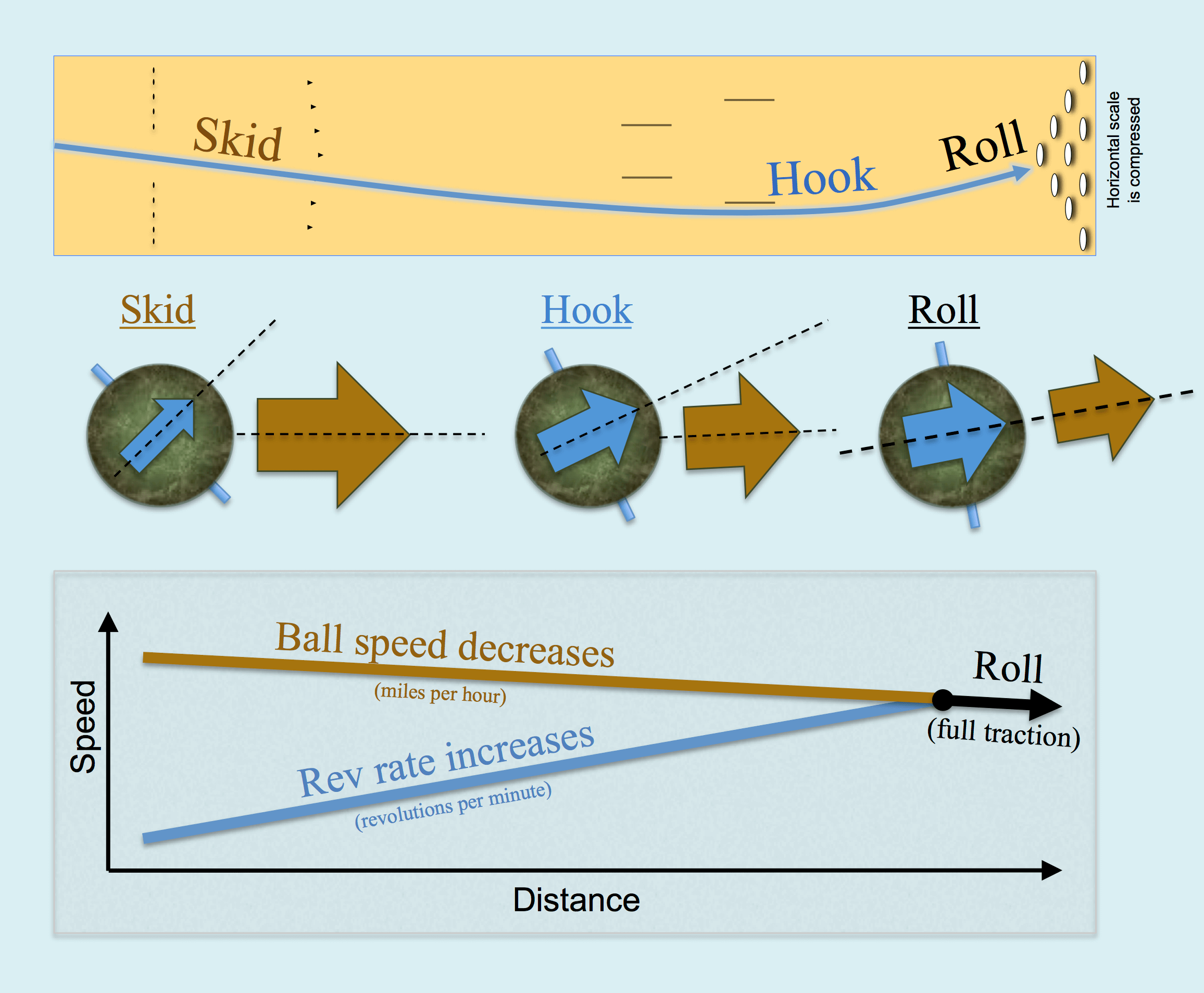 File 20190105 Bowling Ball Motion And Release Ratio Png Wikimedia Commons