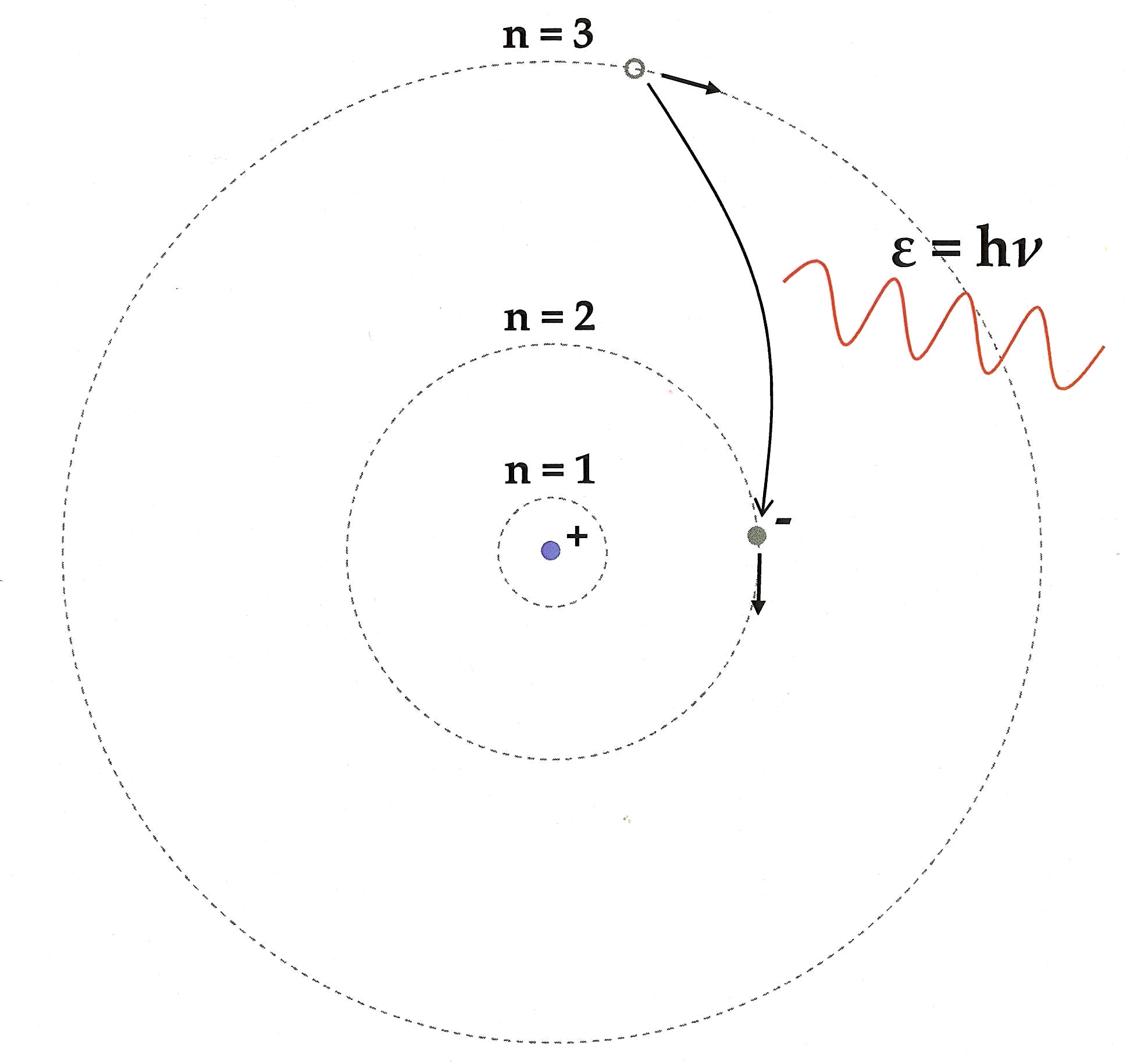 File Bohr Model 3 Jpg Wikimedia Commons