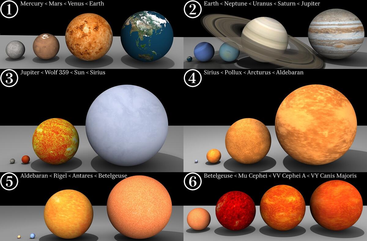 File Star sizes jpg Wikimedia Commons