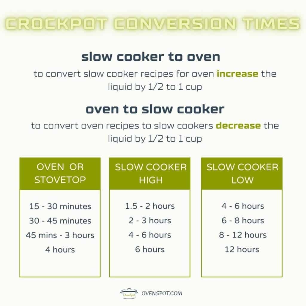 Food Slow Cooker To Pressure Cooker Time Conversion Chart Crock Pot Convert Slow Converting Recipes For Food Slow Cooker To Pressure Cooker Time Conversion Chart Crock Pot Convert Slow Converting Recipes For