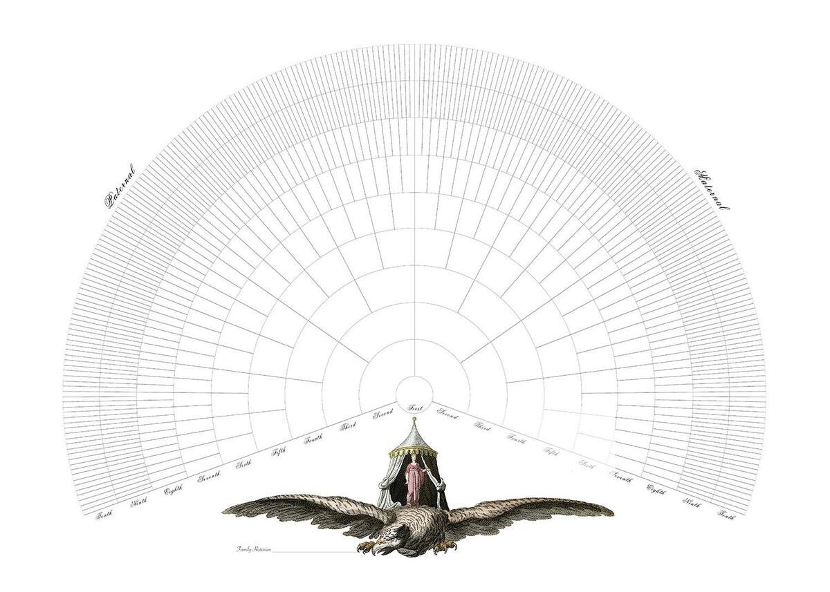 Free 7 Generation Genealogy Fan Chart FamilySearch Worksheets Library