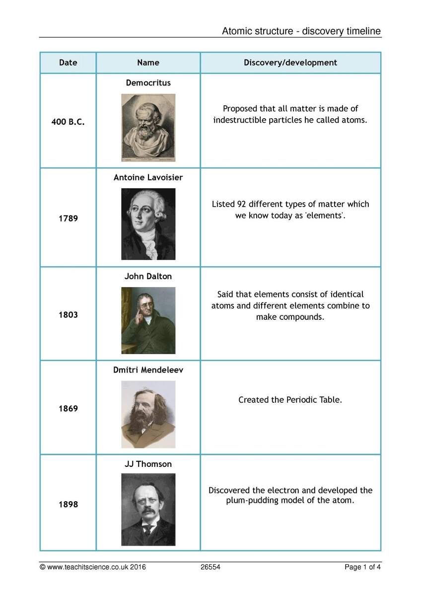 Free Atomic Timeline Worksheet Answers Download Free Atomic Timeline Worksheet Answers Png Images Free Worksheets On Clipart Library