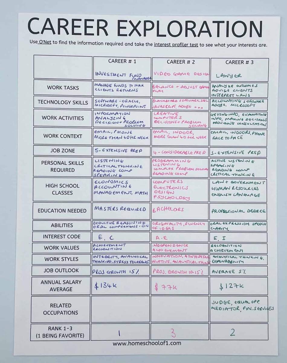Free Career Exploration Worksheet For Middle High School 12 Career Exploration Printable Worksheets Free PDF At Worksheeto