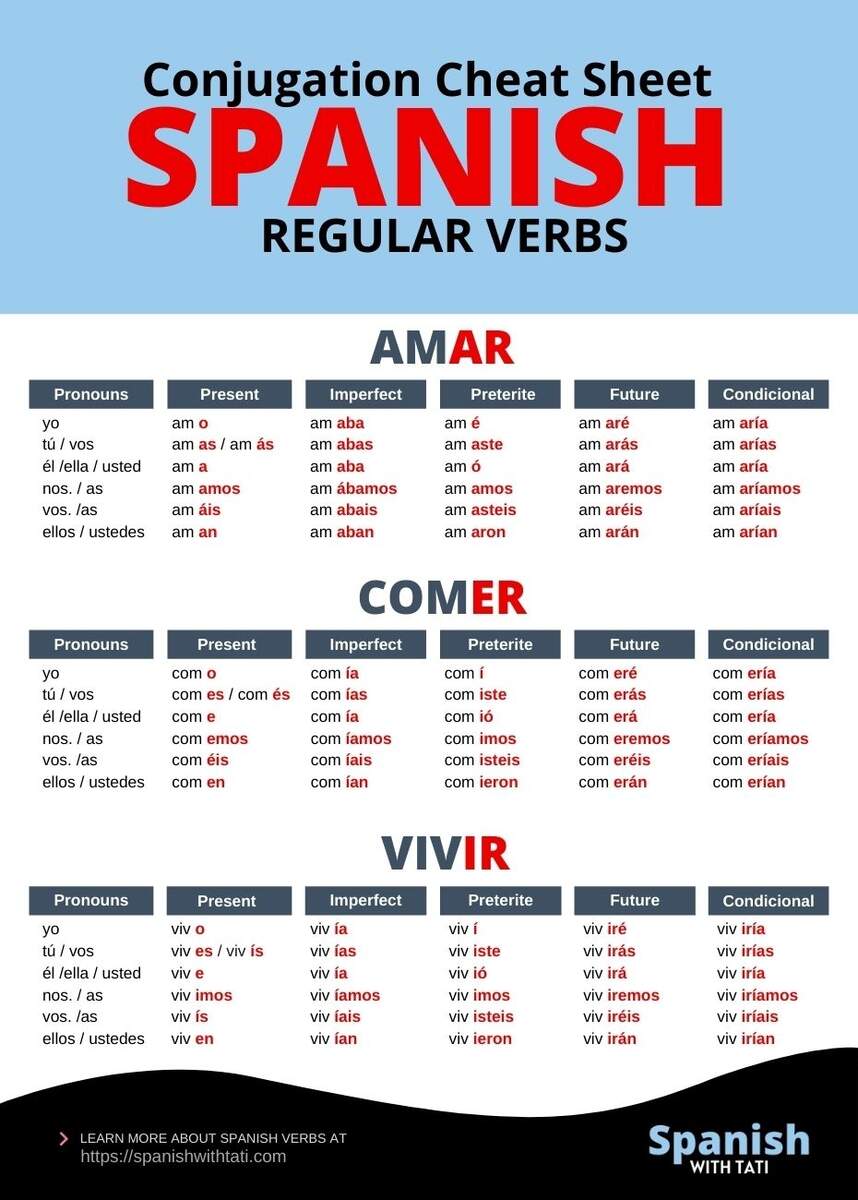 Free Downloads Spanish With Tati