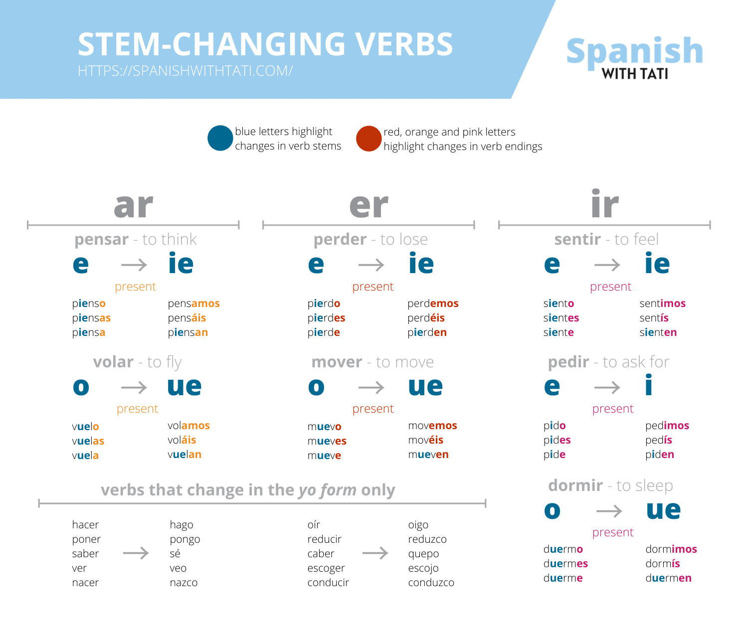 Free Downloads Spanish With Tati Free Downloads Spanish With Tati